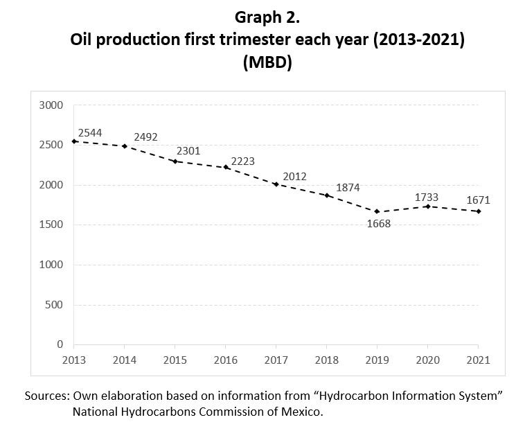 2021 Mexican Government Oil Revenues Likely to Miss Target Wilson Center